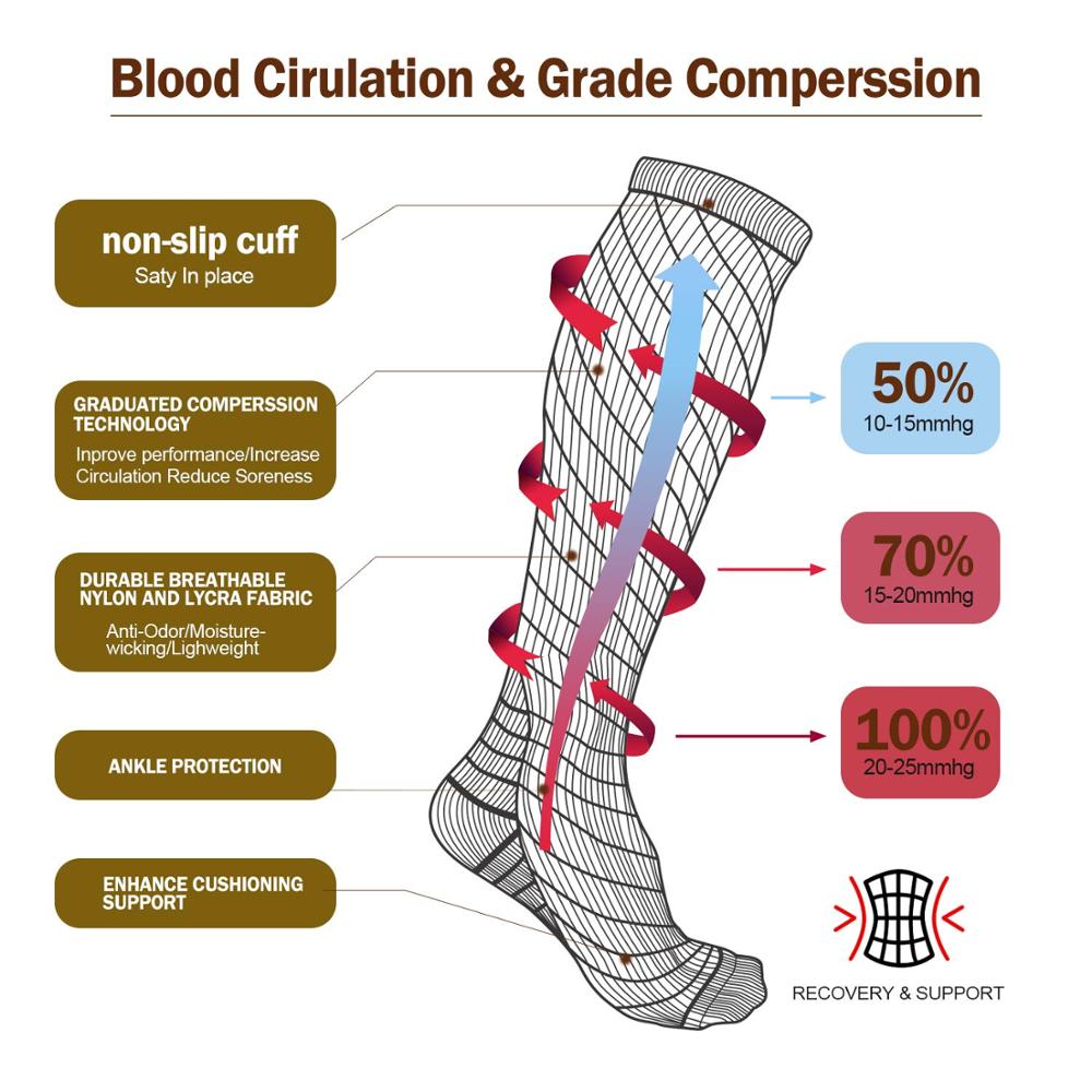 Compressiesokken Hardlopen Spo - Crossfit G recensie en prijs